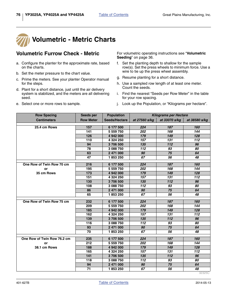 Volumetric - metric charts, Volumetric furrow check - metric | Great Plains YP4425A Material Rate User Manual | Page 80 / 84