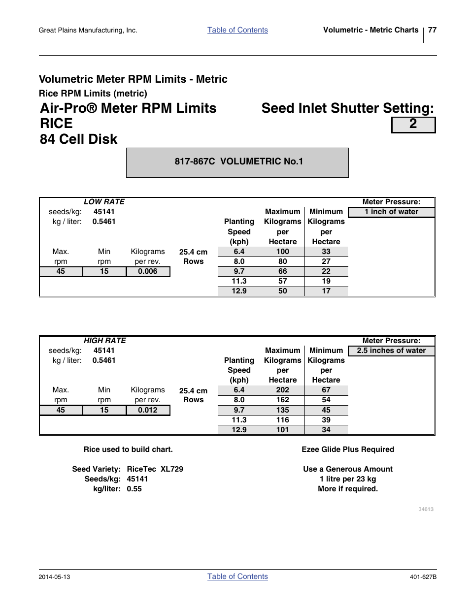 Volumetric meter rpm limits - metric, Rice rpm limits (metric) | Great Plains YP4425A Material Rate User Manual | Page 81 / 84