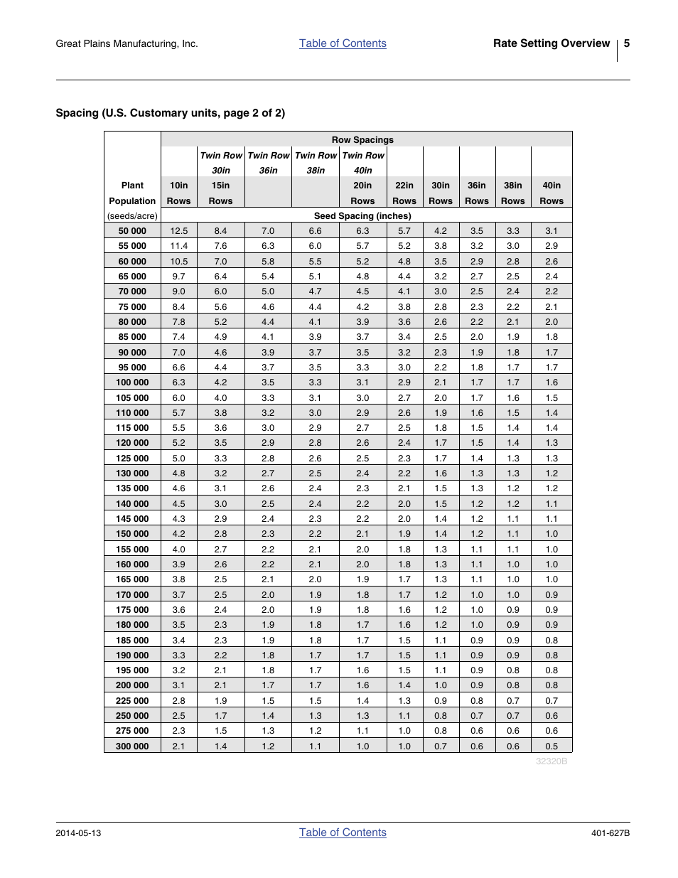 Great Plains YP4425A Material Rate User Manual | Page 9 / 84