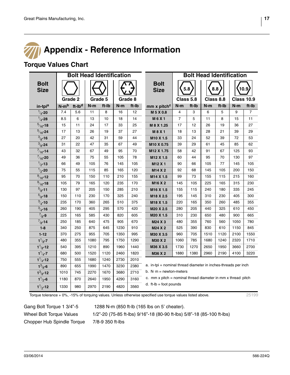 Appendix - reference information, Torque values chart, See “ torque values | See “ torque values chart | Great Plains TC5319 (S/N A1420X+) Predelivery Manual User Manual | Page 21 / 64