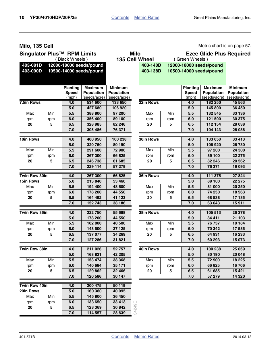 Milo, 135 cell, 135 cell wheel | Great Plains YP4025F-1670 Material Rate User Manual | Page 12 / 82