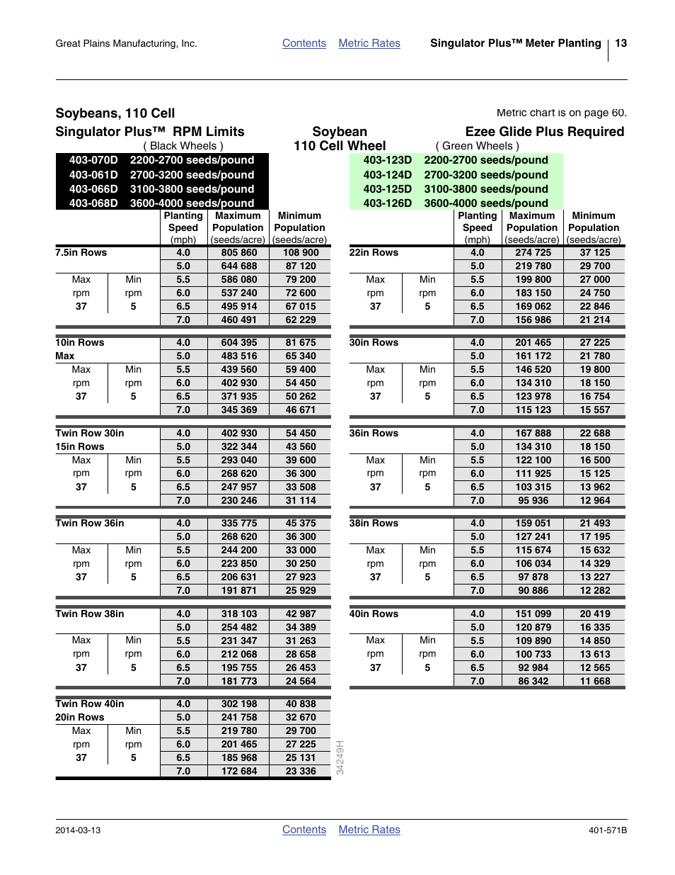 Soybeans, 110 cell, 110 cell wheel | Great Plains YP4025F-1670 Material Rate User Manual | Page 15 / 82