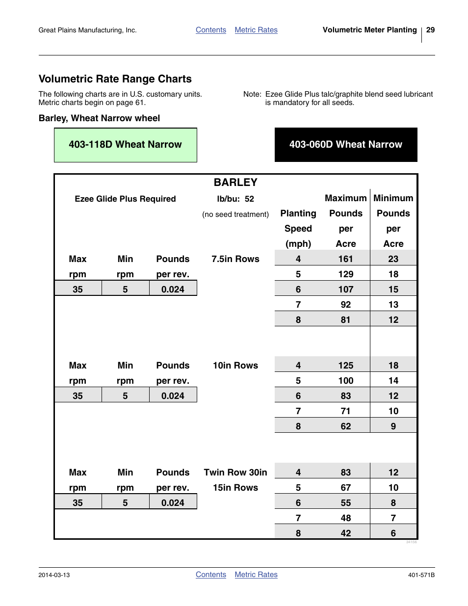 Volumetric rate range charts, Barley, wheat narrow wheel, Barley | Great Plains YP4025F-1670 Material Rate User Manual | Page 31 / 82