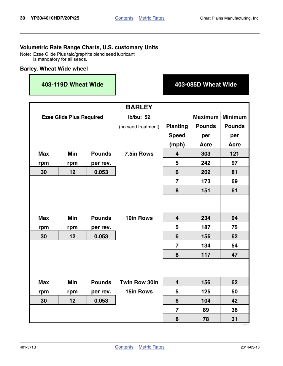 Barley, wheat wide wheel, Barley | Great Plains YP4025F-1670 Material Rate User Manual | Page 32 / 82