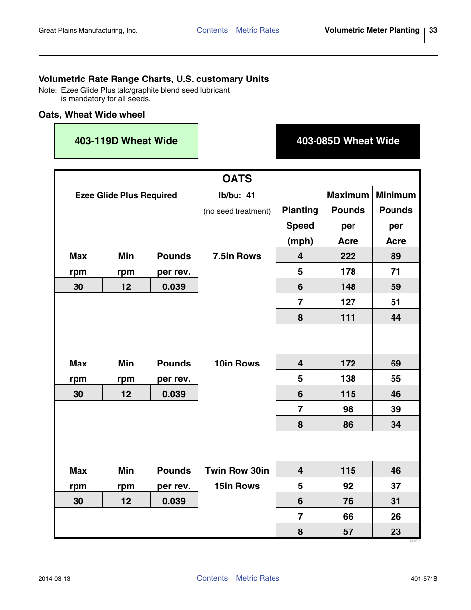 Oats, wheat wide wheel, Oats | Great Plains YP4025F-1670 Material Rate User Manual | Page 35 / 82