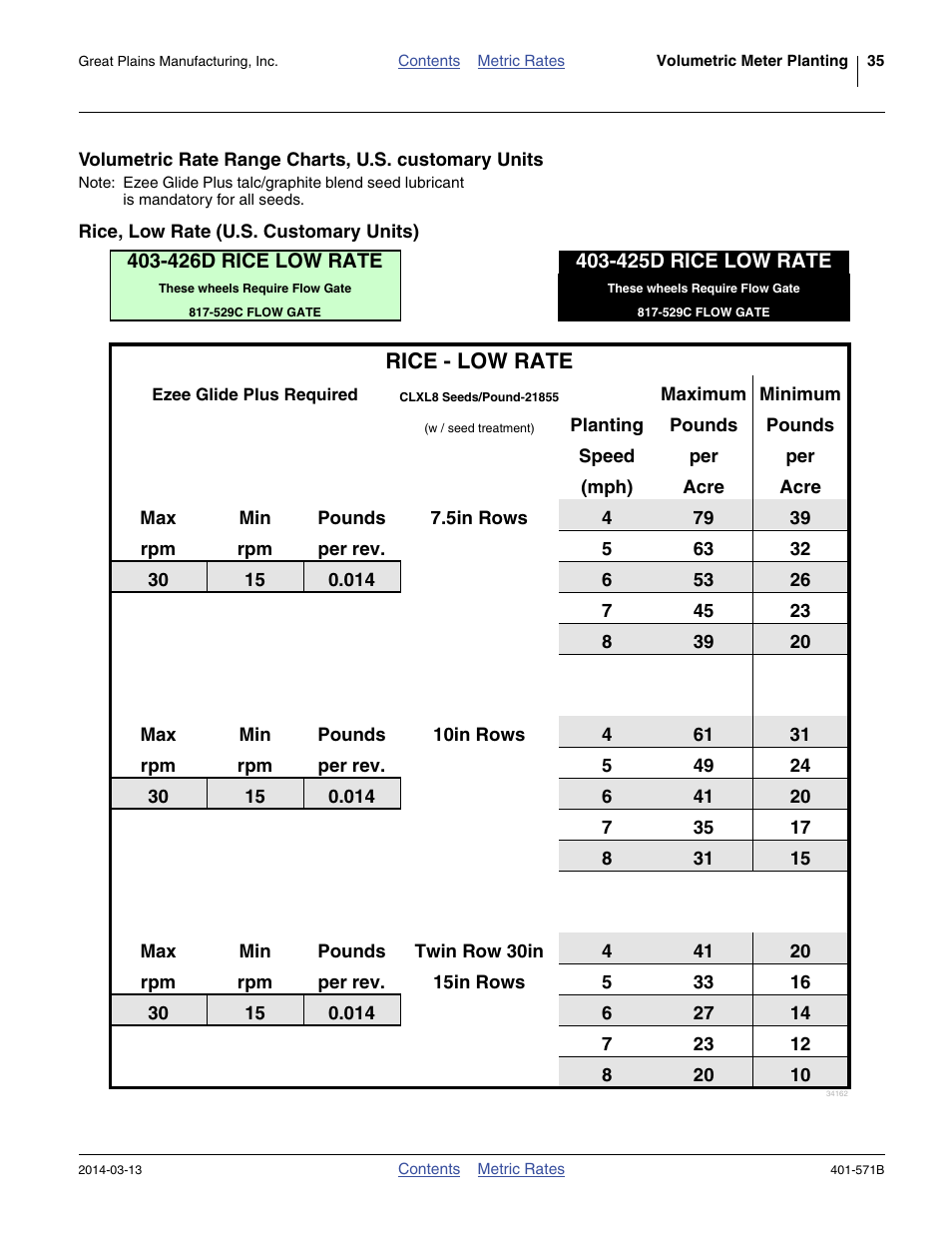 Rice, low rate (u.s. customary units), Rice - low rate | Great Plains YP4025F-1670 Material Rate User Manual | Page 37 / 82
