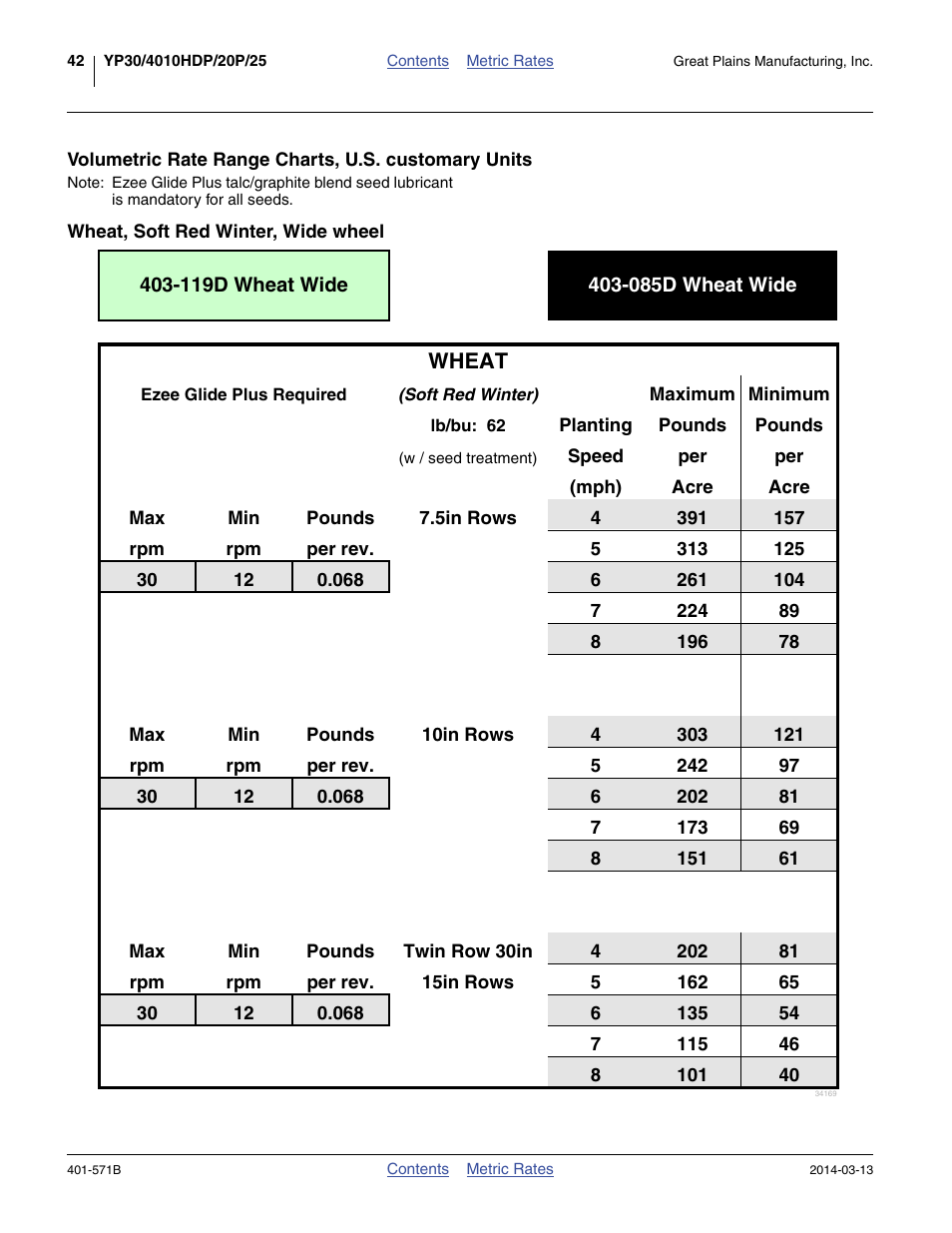 Wheat, soft red winter, wide wheel, Wheat | Great Plains YP4025F-1670 Material Rate User Manual | Page 44 / 82
