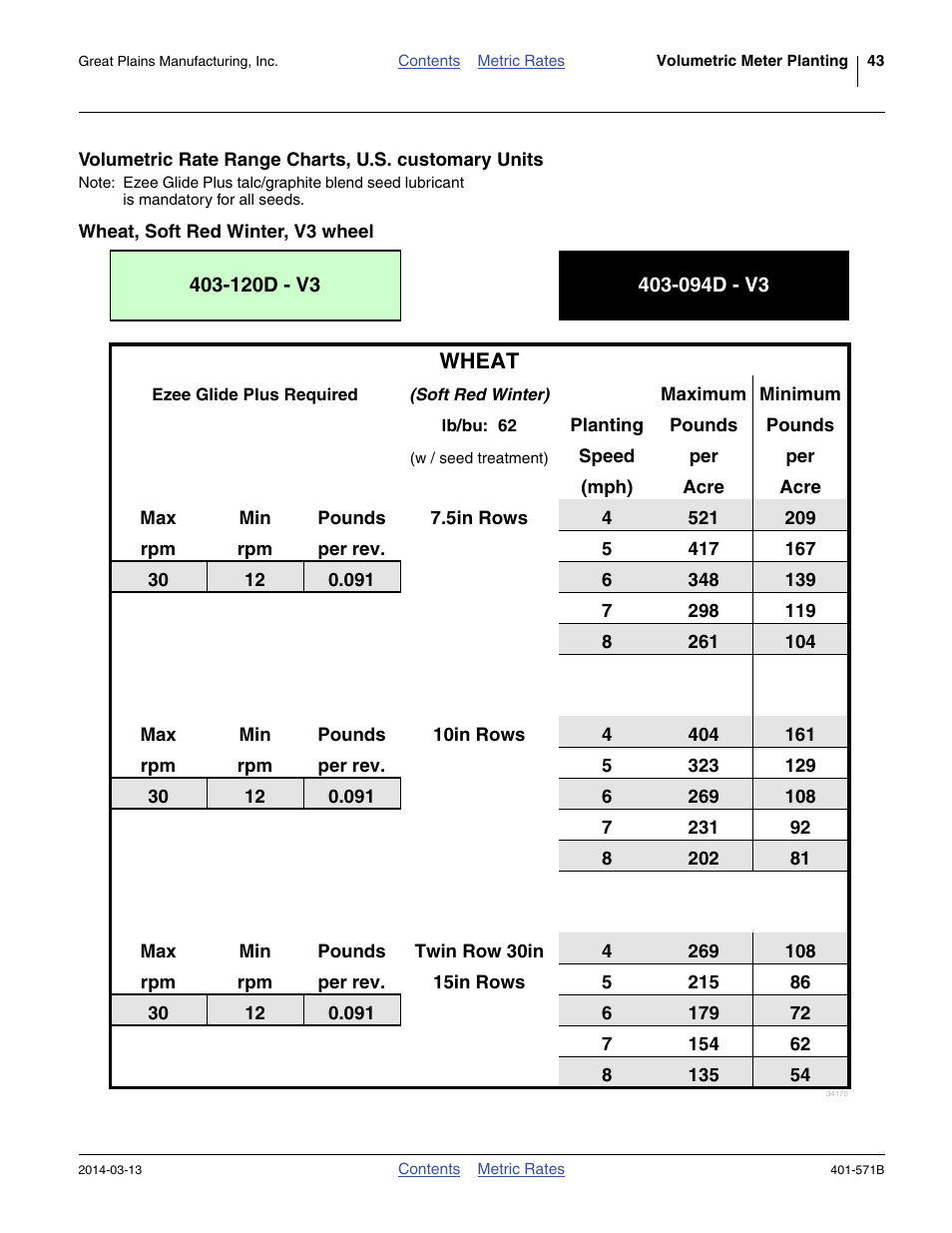 Wheat, soft red winter, v3 wheel, Wheat | Great Plains YP4025F-1670 Material Rate User Manual | Page 45 / 82