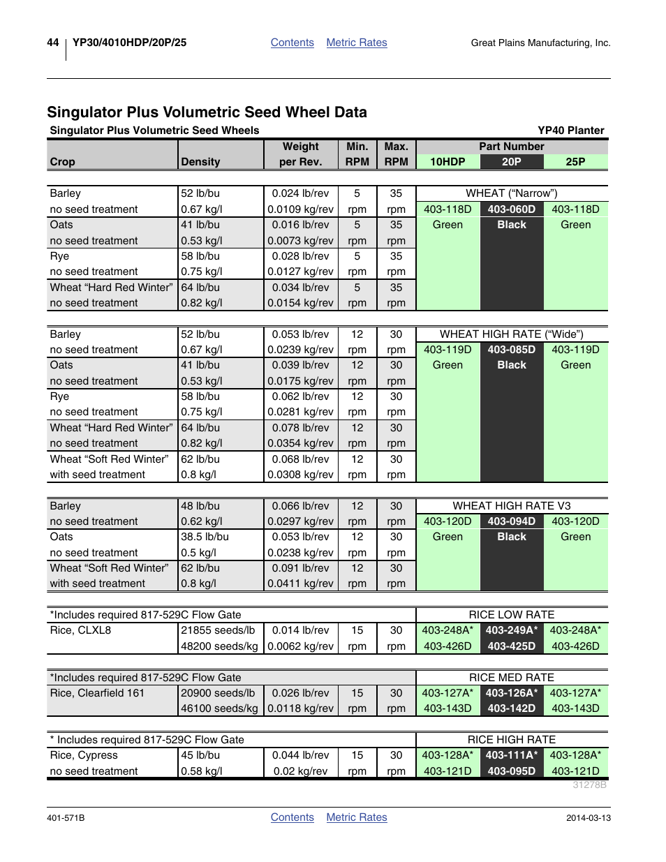 Singulator plus volumetric seed wheel data | Great Plains YP4025F-1670 Material Rate User Manual | Page 46 / 82