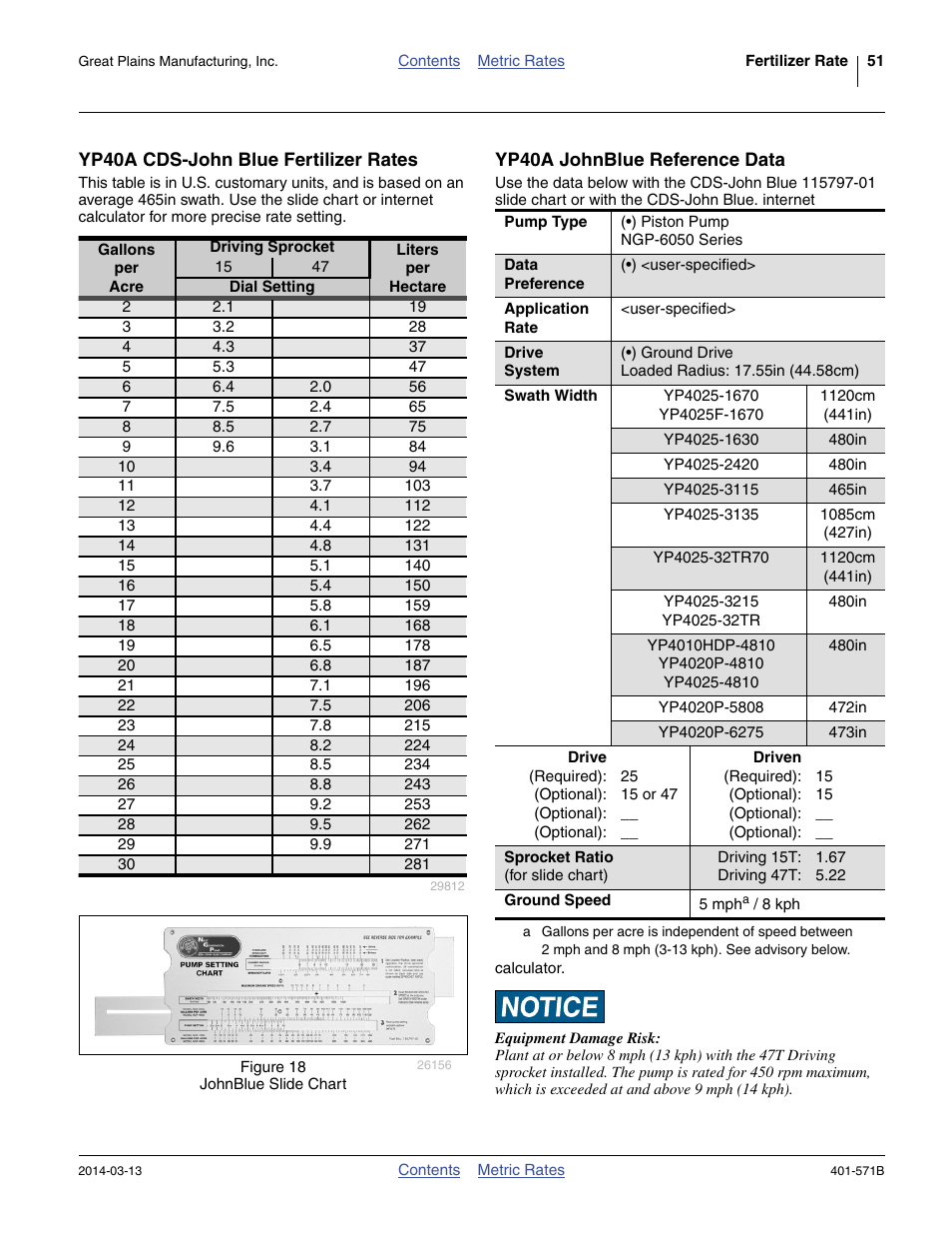 Yp40a cds-john blue fertilizer rates | Great Plains YP4025F-1670 Material Rate User Manual | Page 53 / 82
