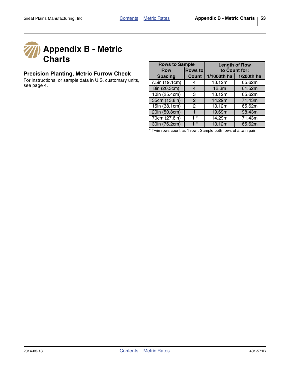 Appendix b - metric charts, Precision planting, metric furrow check, Metric rates | Great Plains YP4025F-1670 Material Rate User Manual | Page 55 / 82