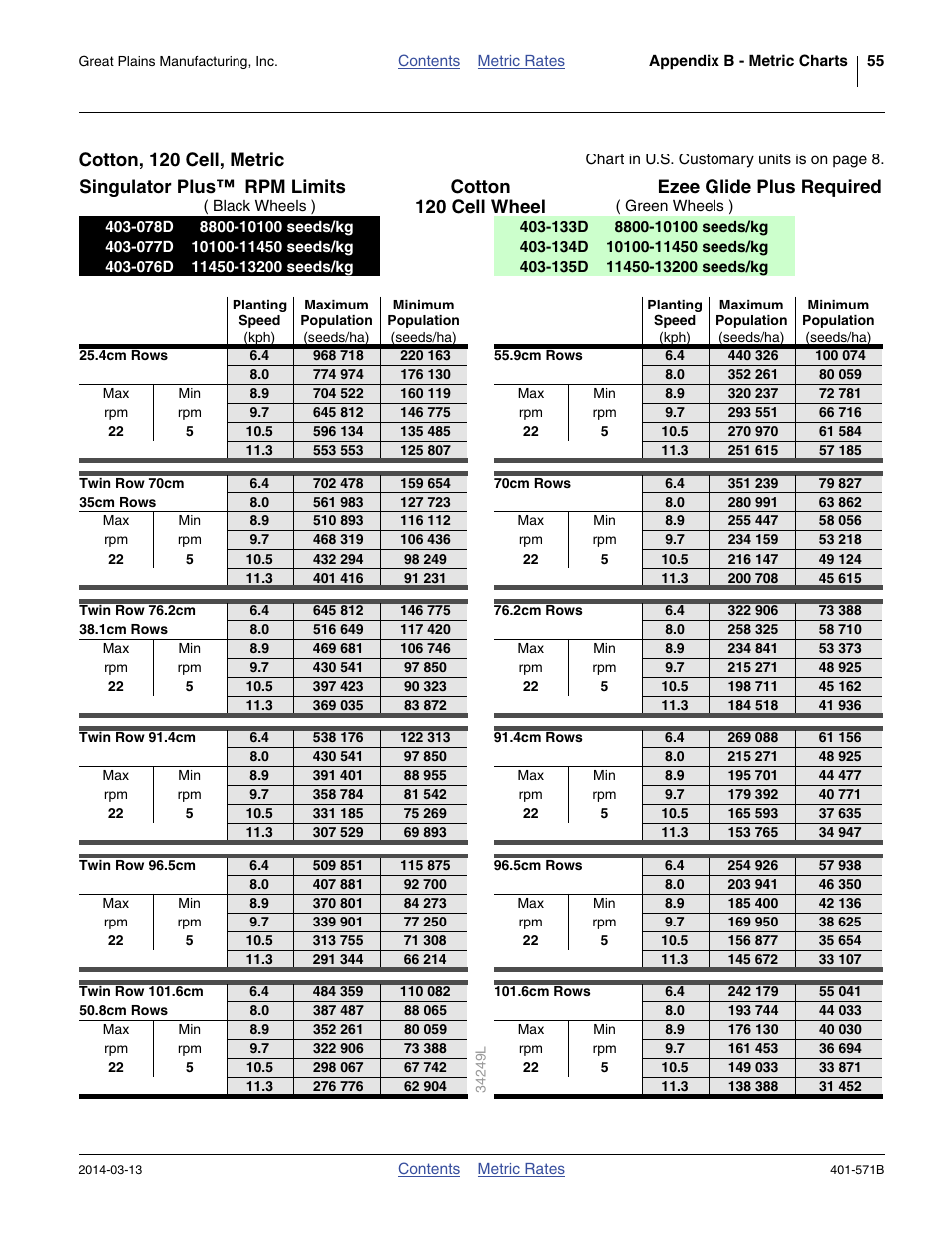 Cotton, 120 cell, metric, 120 cell wheel | Great Plains YP4025F-1670 Material Rate User Manual | Page 57 / 82