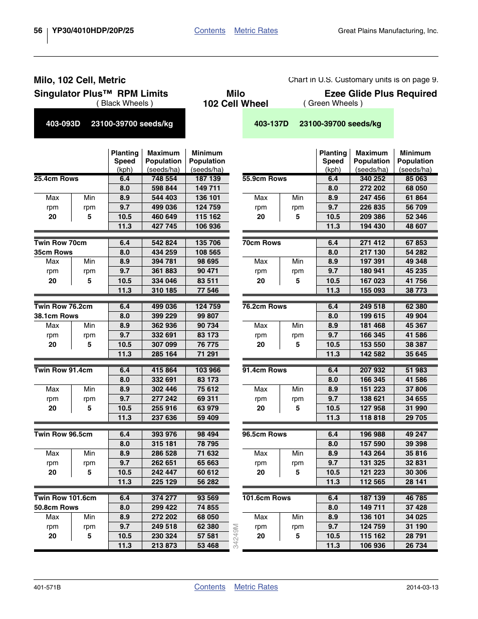 Milo, 102 cell, metric, 102 cell wheel | Great Plains YP4025F-1670 Material Rate User Manual | Page 58 / 82