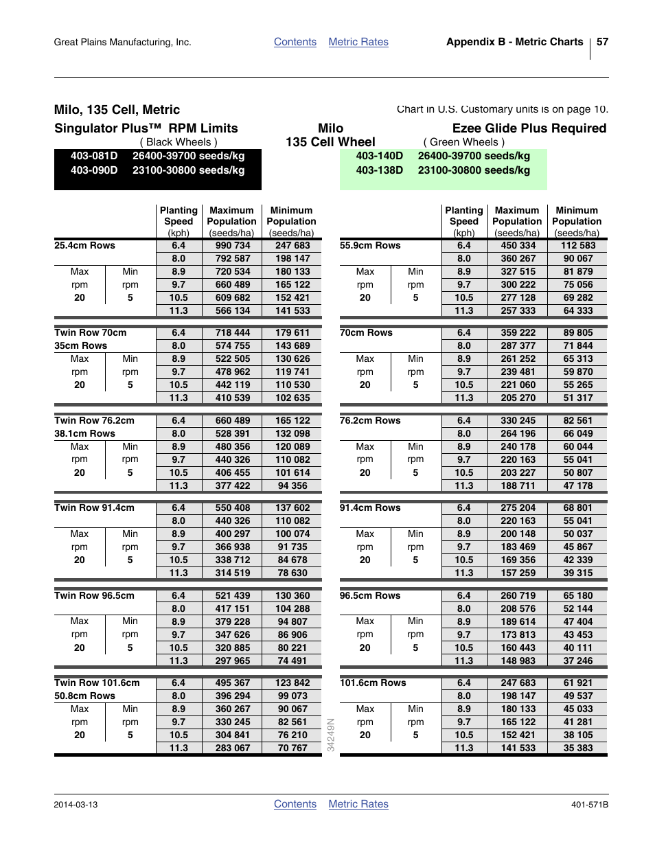 Milo, 135 cell, metric, 135 cell wheel | Great Plains YP4025F-1670 Material Rate User Manual | Page 59 / 82