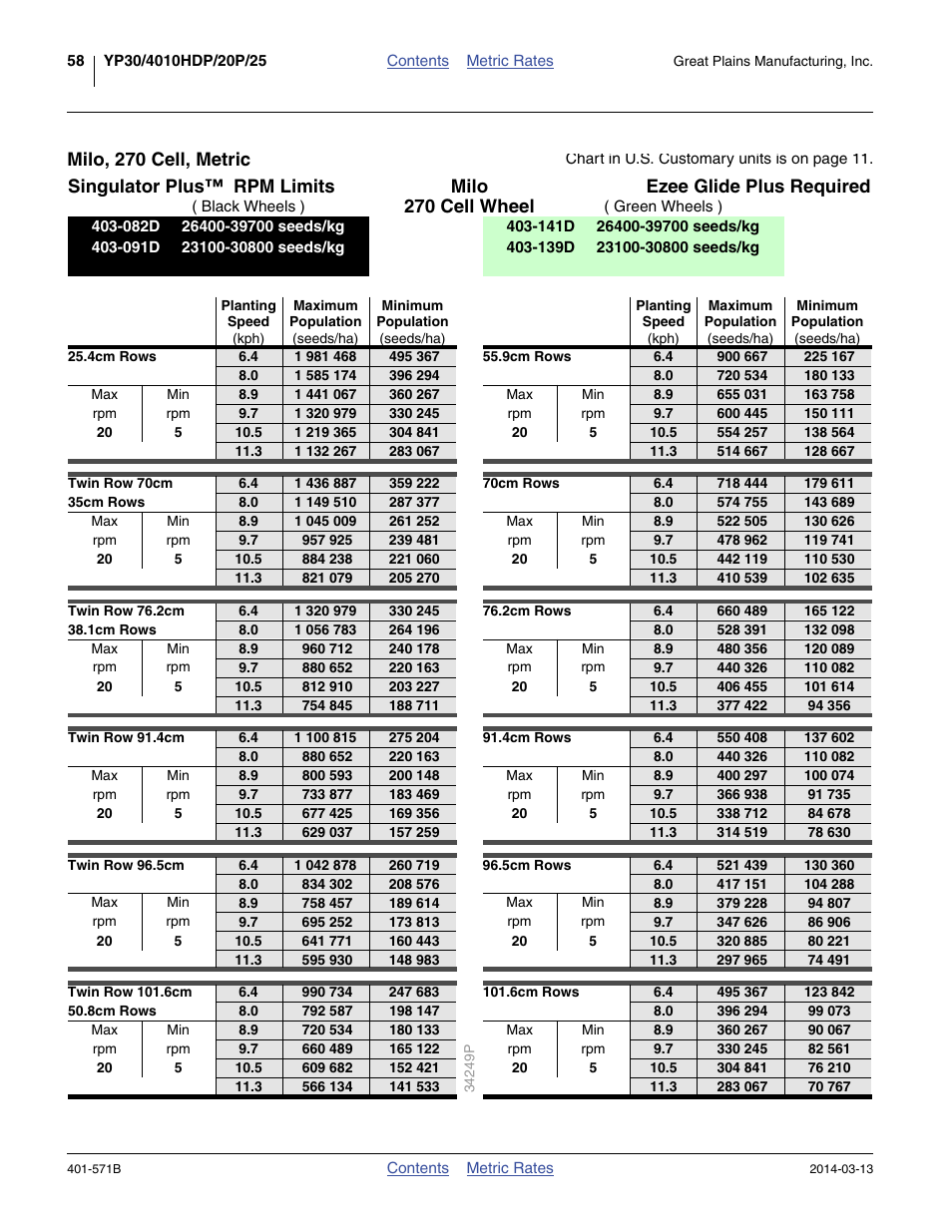 Milo, 270 cell, metric, 270 cell wheel | Great Plains YP4025F-1670 Material Rate User Manual | Page 60 / 82