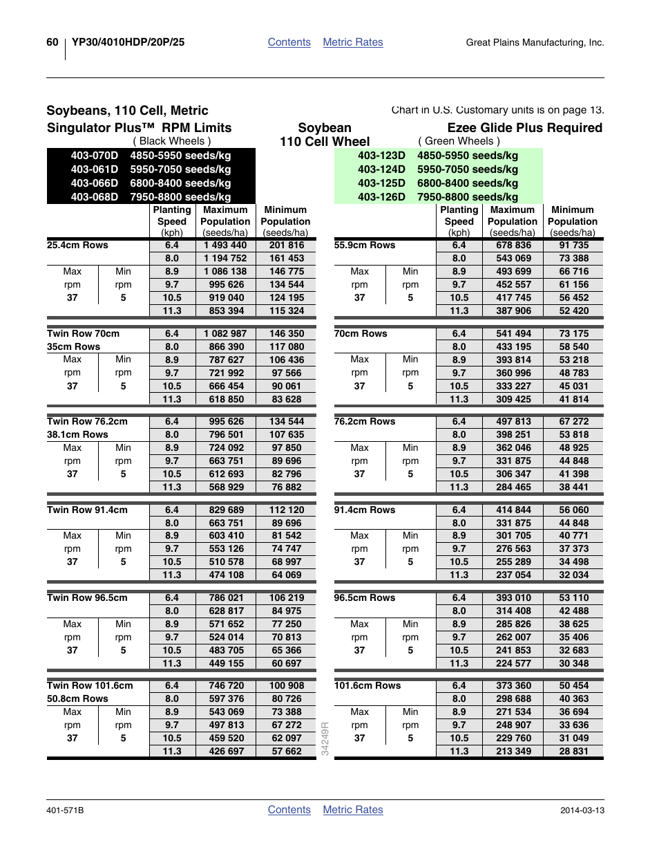 Soybeans, 110 cell, metric, 110 cell wheel | Great Plains YP4025F-1670 Material Rate User Manual | Page 62 / 82