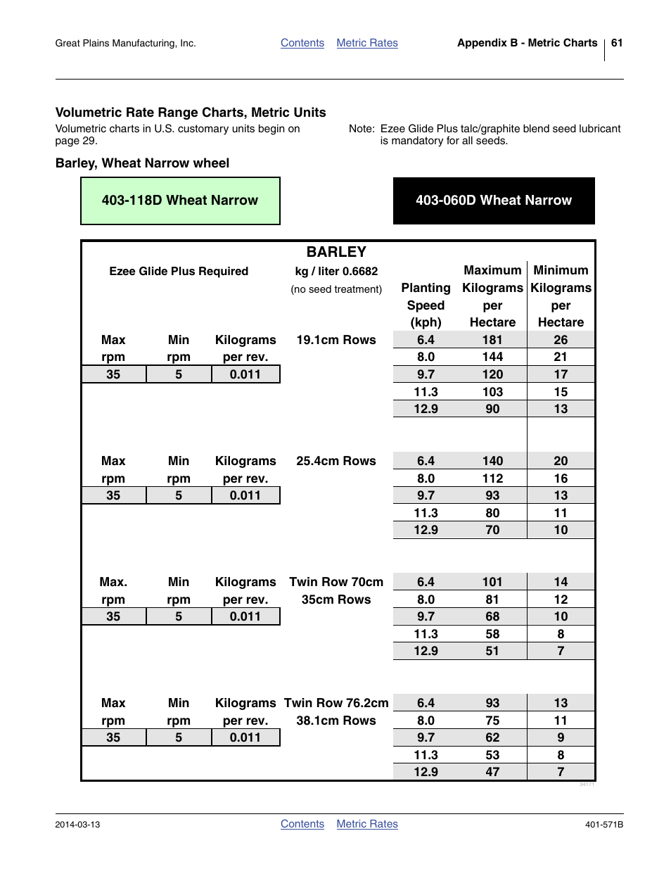 Volumetric rate range charts, metric units | Great Plains YP4025F-1670 Material Rate User Manual | Page 63 / 82