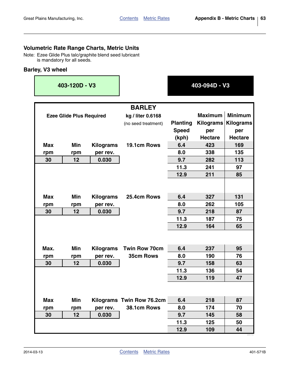 Great Plains YP4025F-1670 Material Rate User Manual | Page 65 / 82