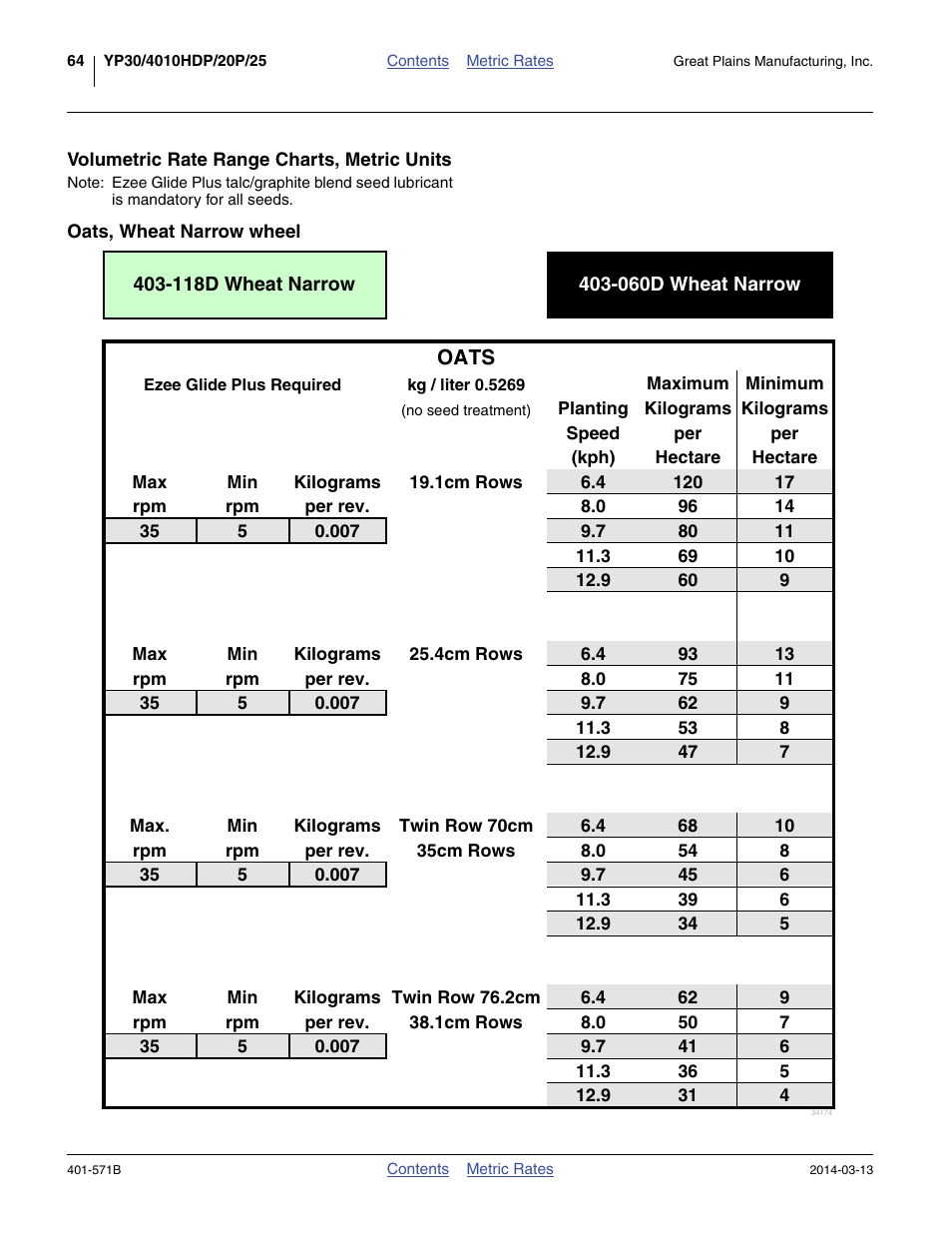 Great Plains YP4025F-1670 Material Rate User Manual | Page 66 / 82