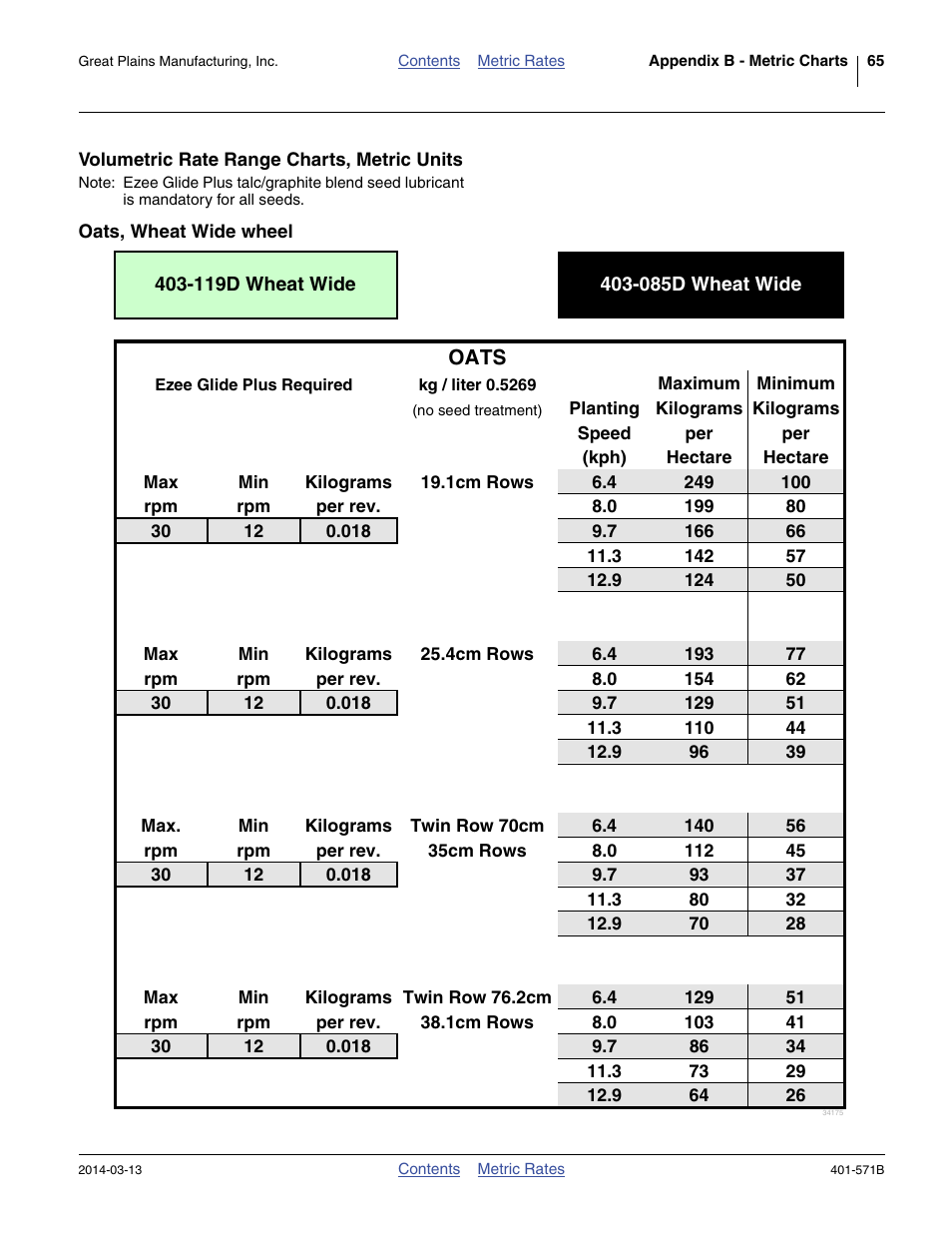 Great Plains YP4025F-1670 Material Rate User Manual | Page 67 / 82