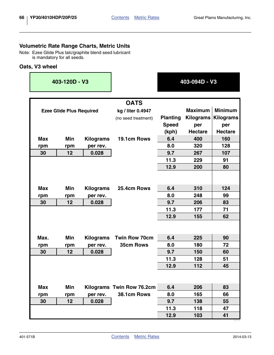 Great Plains YP4025F-1670 Material Rate User Manual | Page 68 / 82