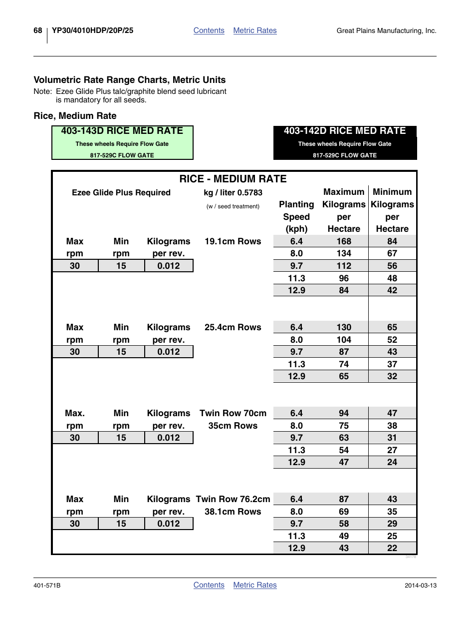 Great Plains YP4025F-1670 Material Rate User Manual | Page 70 / 82