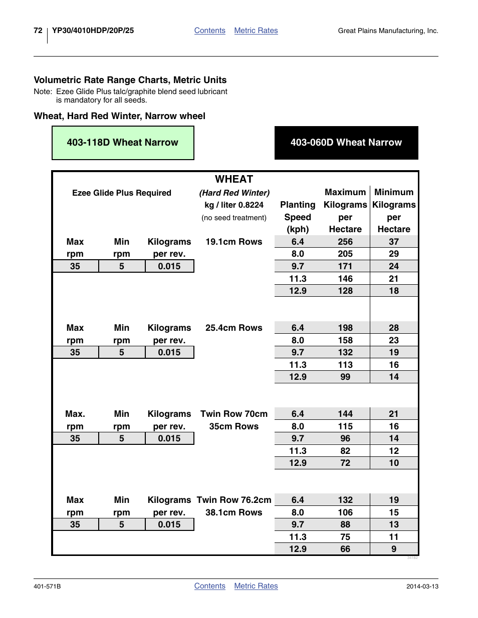 Great Plains YP4025F-1670 Material Rate User Manual | Page 74 / 82