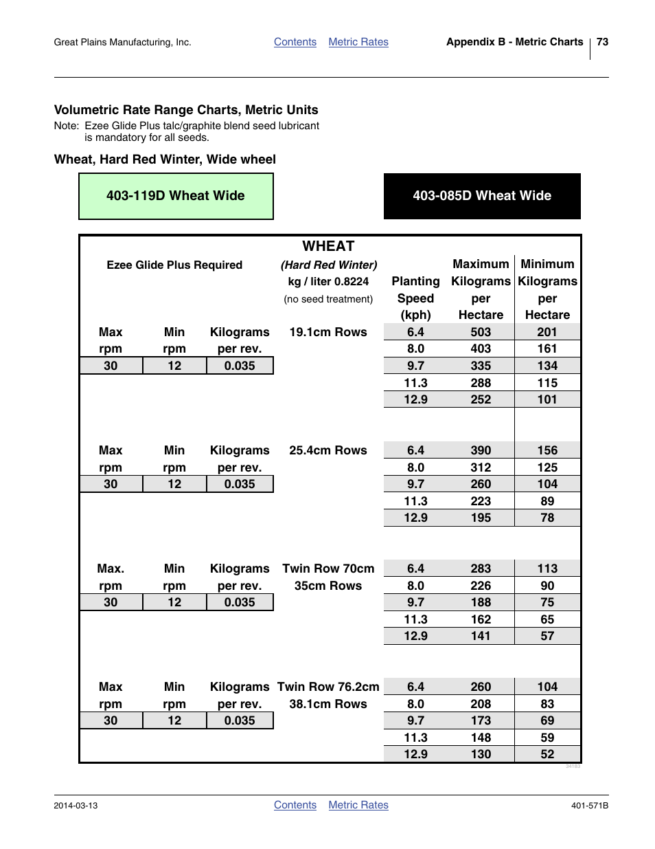 Great Plains YP4025F-1670 Material Rate User Manual | Page 75 / 82