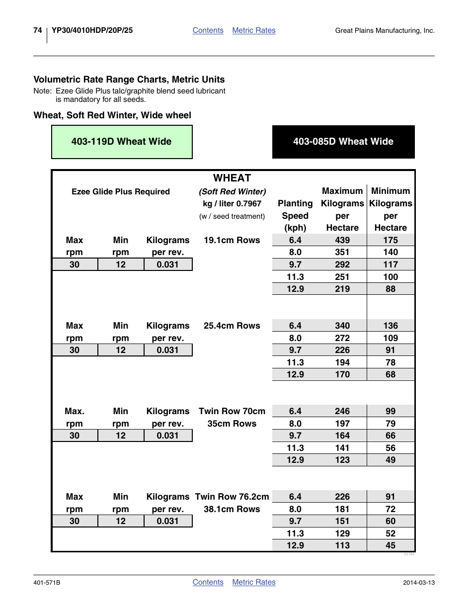 Great Plains YP4025F-1670 Material Rate User Manual | Page 76 / 82