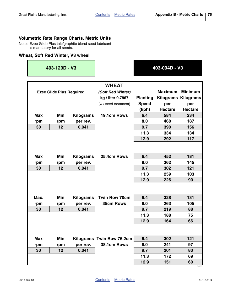 75, find the char | Great Plains YP4025F-1670 Material Rate User Manual | Page 77 / 82