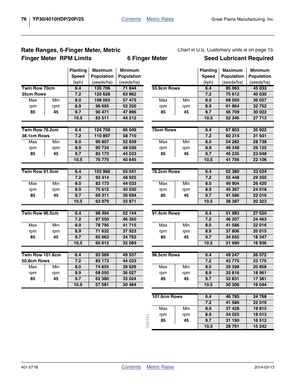 Rate ranges, 6-finger meter, metric | Great Plains YP4025F-1670 Material Rate User Manual | Page 78 / 82