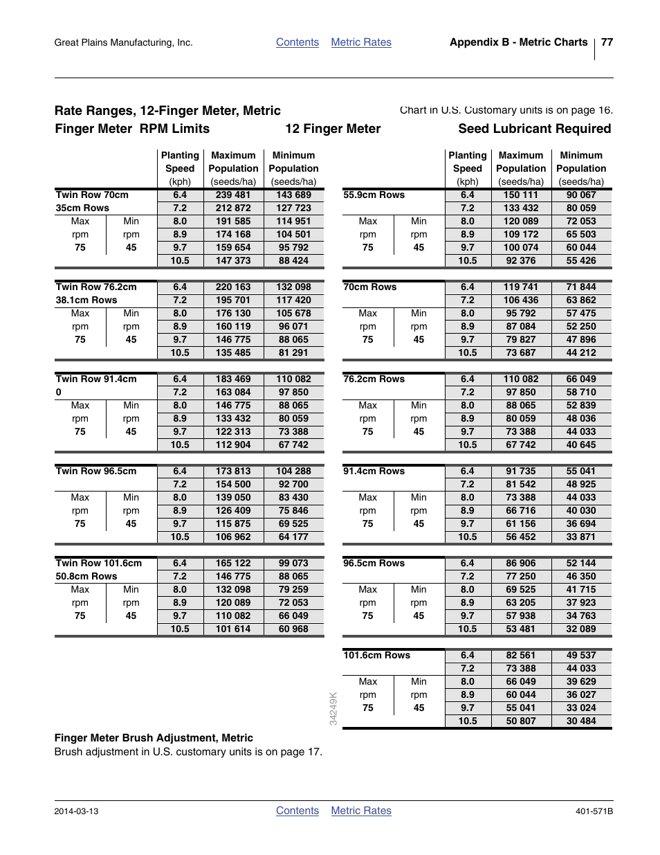 Finger meter brush adjustment, metric, Rate ranges, 12-finger meter, metric | Great Plains YP4025F-1670 Material Rate User Manual | Page 79 / 82