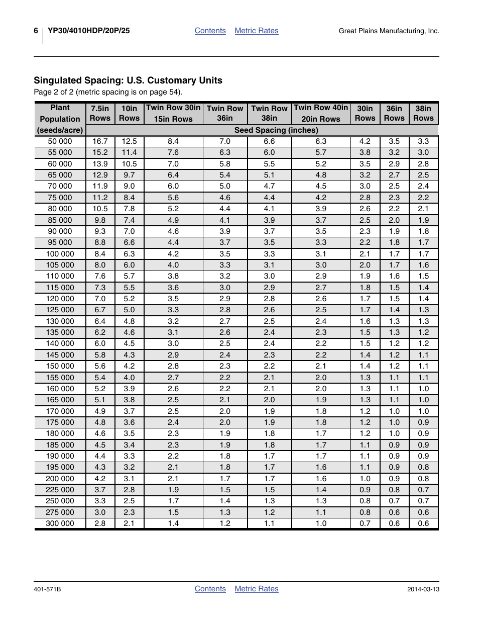 Singulated spacing: u.s. customary units | Great Plains YP4025F-1670 Material Rate User Manual | Page 8 / 82