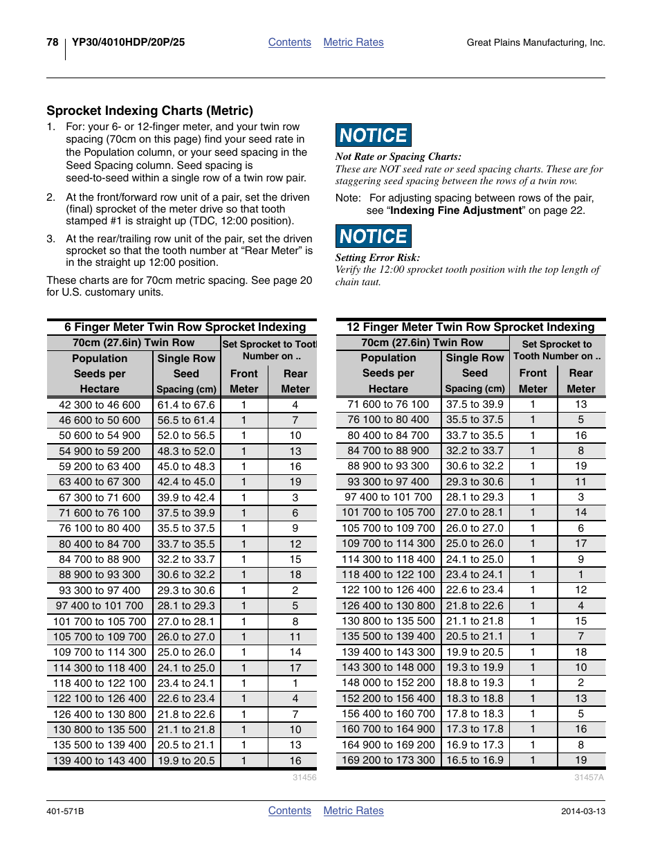 Sprocket indexing charts (metric) | Great Plains YP4025F-1670 Material Rate User Manual | Page 80 / 82