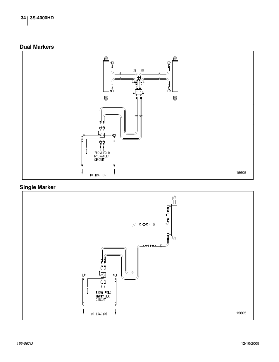 Dual markers, Single marker, Dual markers single marker | Great Plains 3S-4000HDF Predelivery Manual User Manual | Page 36 / 42