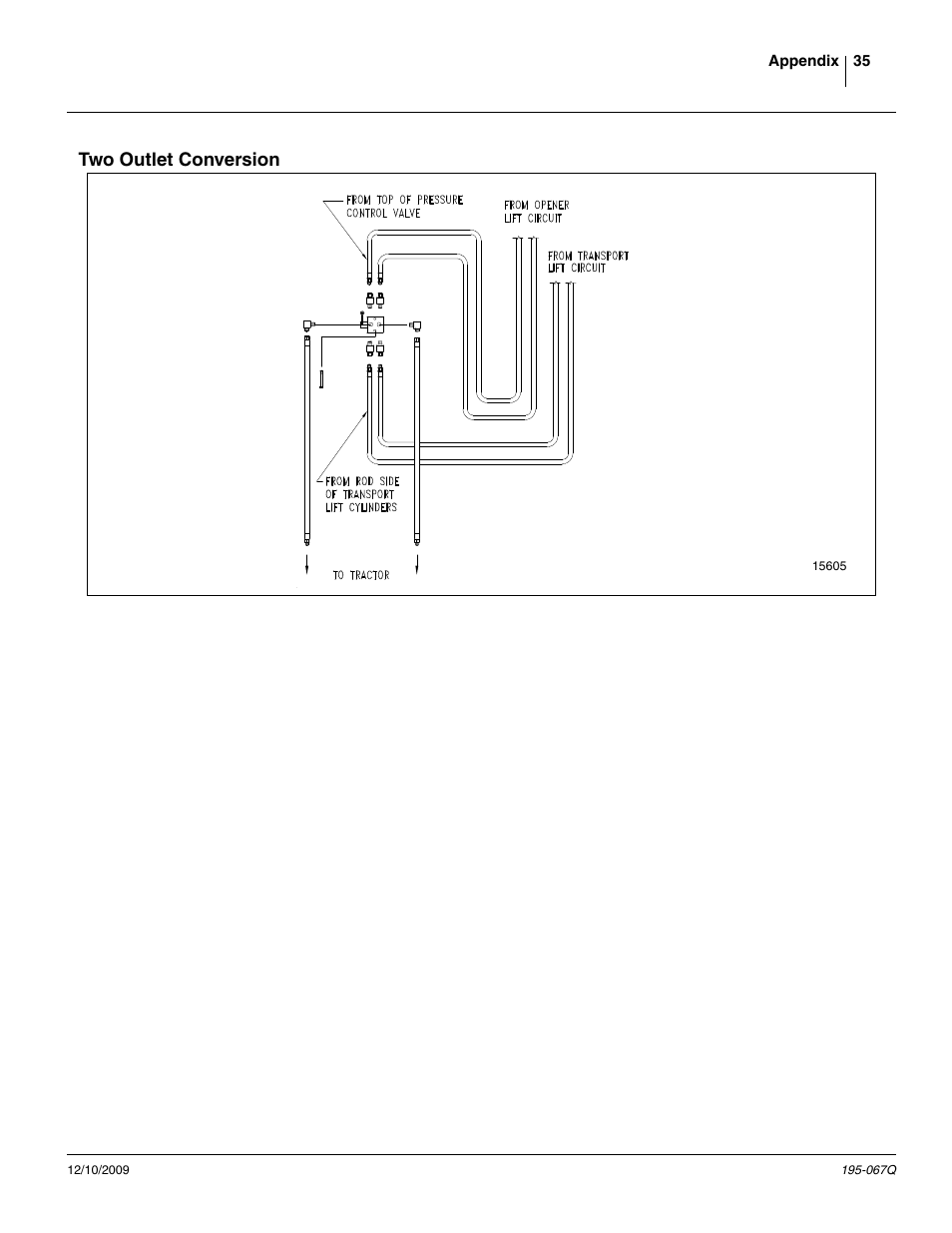 Two outlet conversion | Great Plains 3S-4000HDF Predelivery Manual User Manual | Page 37 / 42