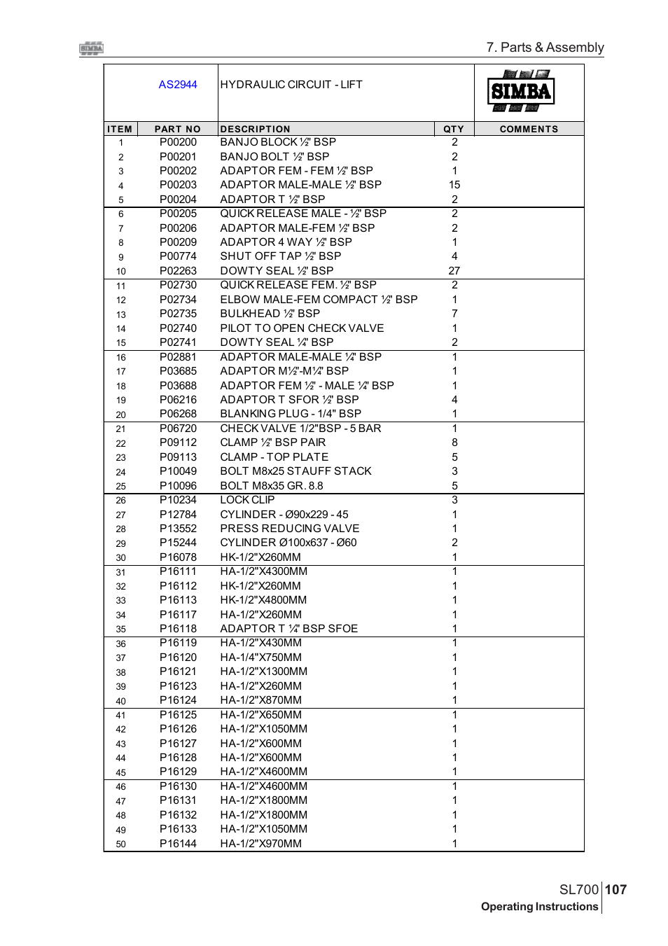 Parts & assembly | Great Plains SL700 Assembly 2009 Instructions User Manual | Page 71 / 114