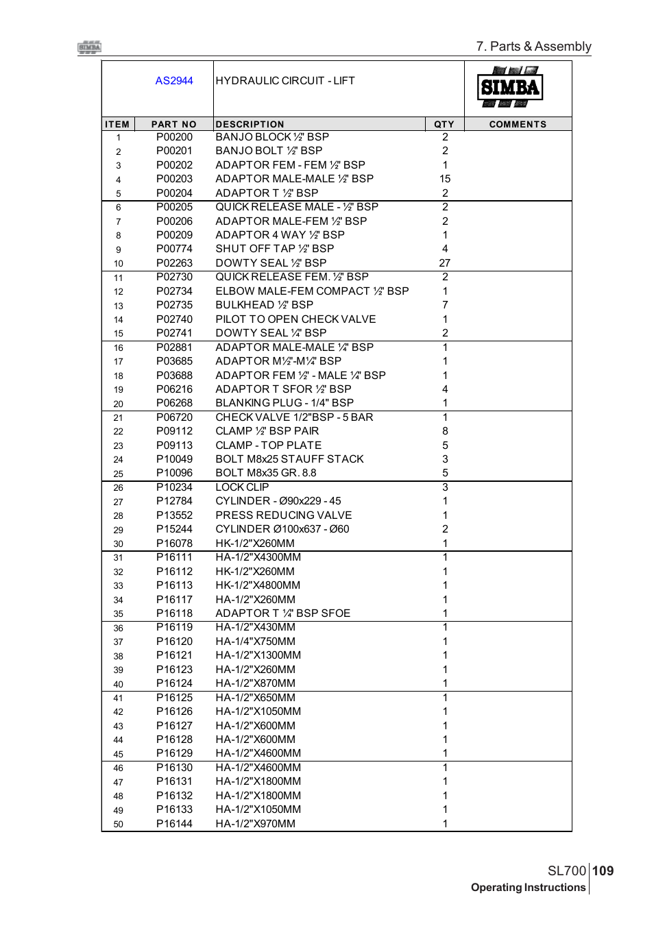 Parts & assembly | Great Plains SL700 Assembly 2009 Instructions User Manual | Page 73 / 114