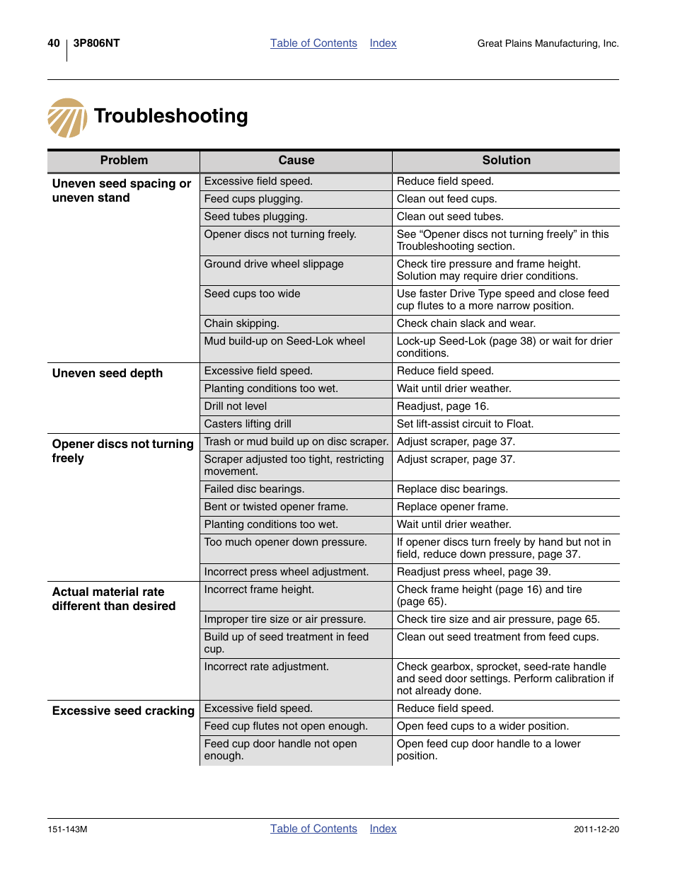 Troubleshooting | Great Plains 3P806NT Operator Manual User Manual | Page 44 / 102