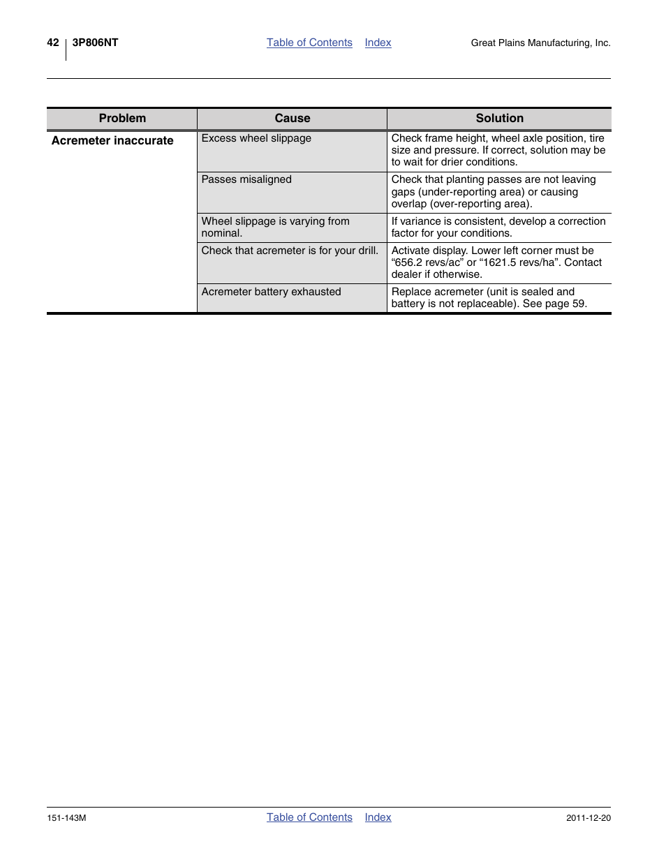 Great Plains 3P806NT Operator Manual User Manual | Page 46 / 102