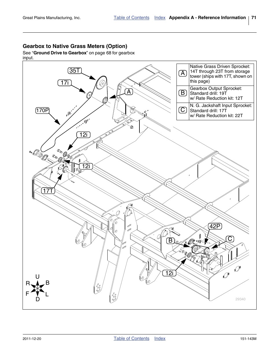 Gearbox to native grass meters (option) | Great Plains 3P806NT Operator Manual User Manual | Page 75 / 102