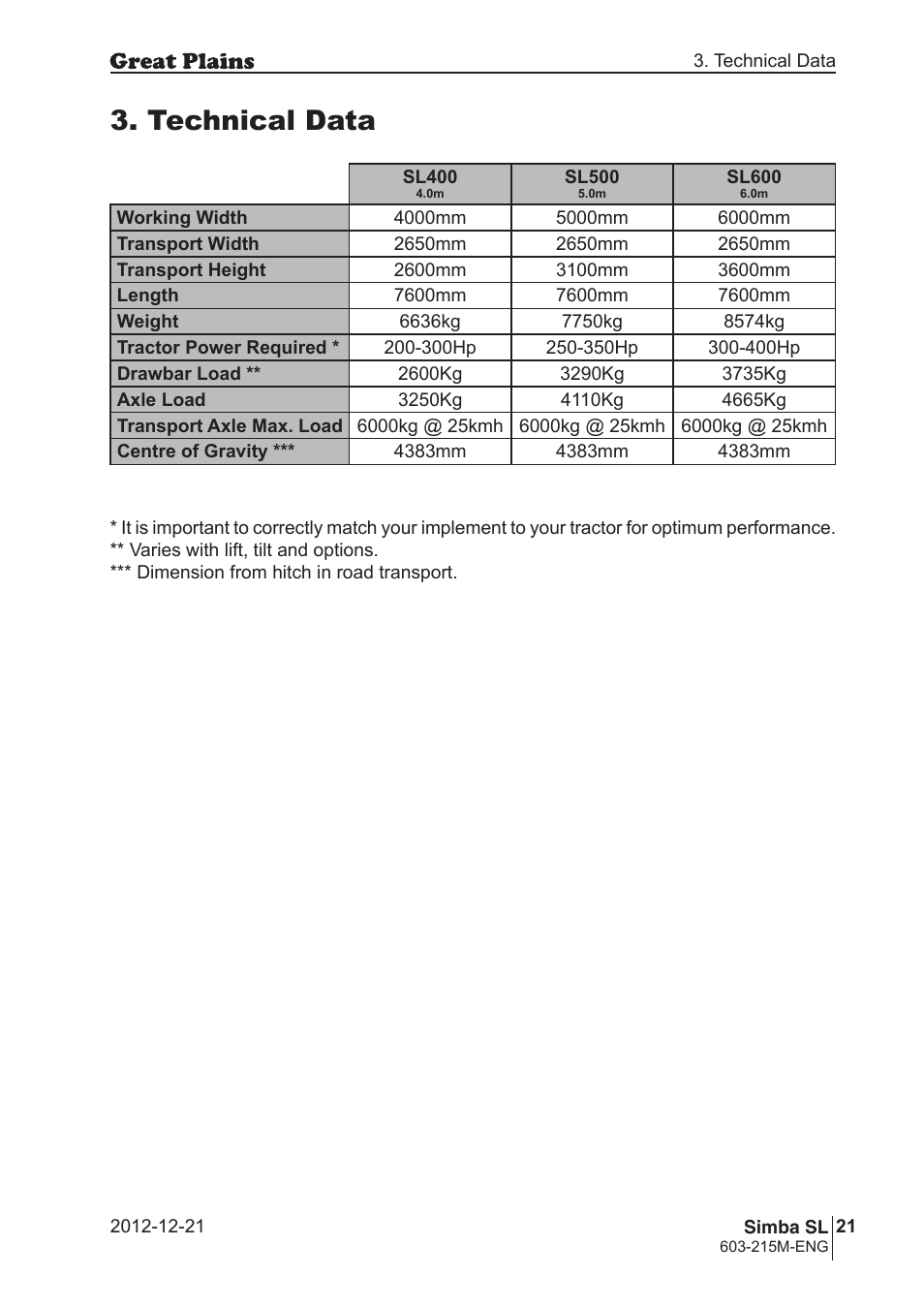 Technical data | Great Plains SL600 Operator Manual User Manual | Page 21 / 36