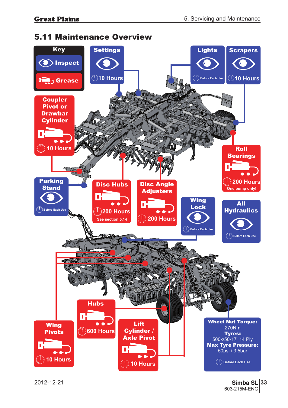 Great Plains SL600 Operator Manual User Manual | Page 33 / 36
