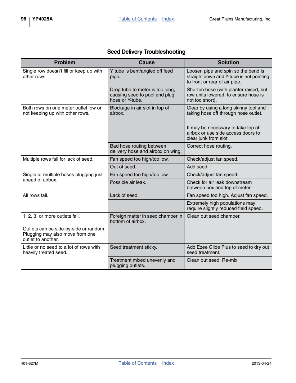 Great Plains YP4025A Operator Manual User Manual | Page 100 / 190