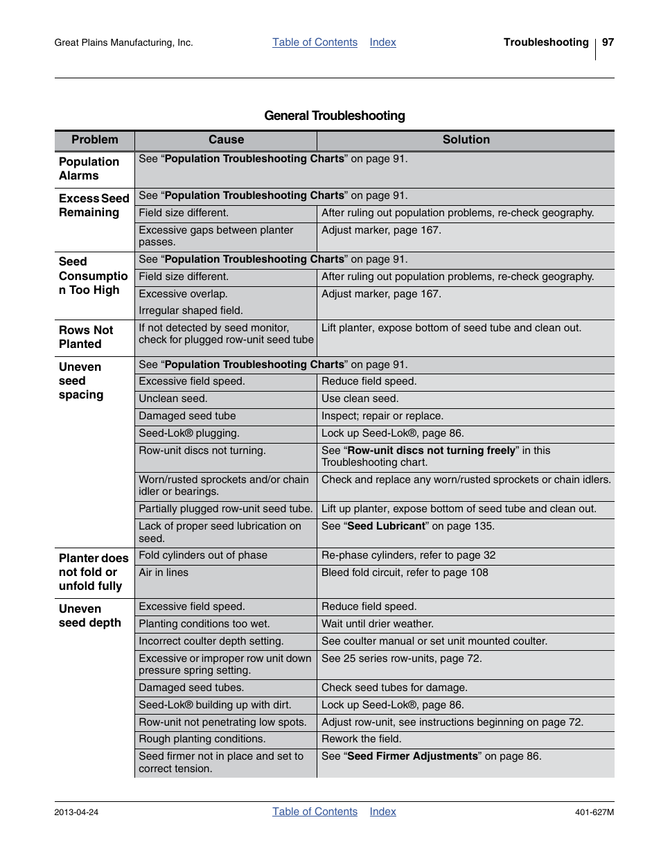 Great Plains YP4025A Operator Manual User Manual | Page 101 / 190