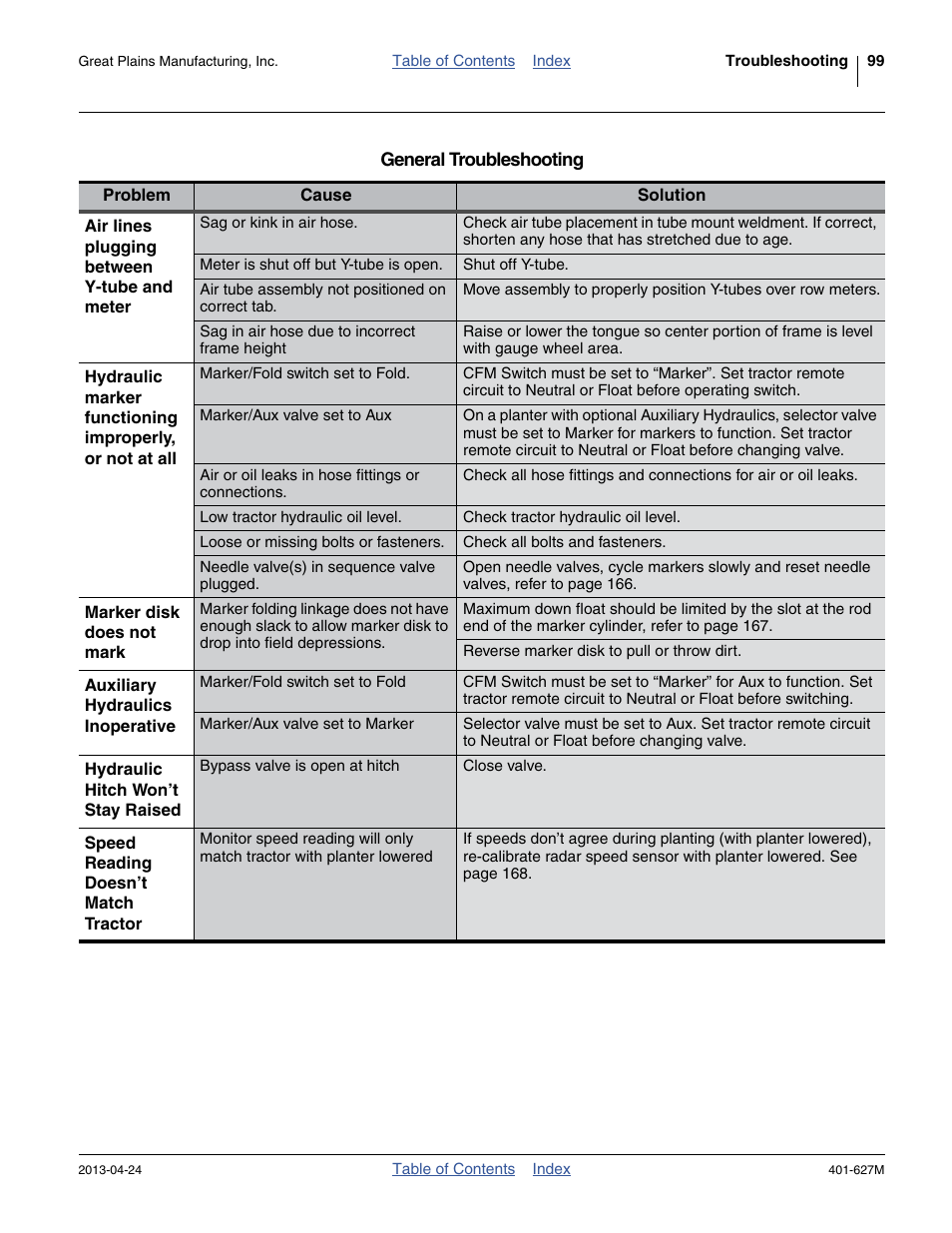 Great Plains YP4025A Operator Manual User Manual | Page 103 / 190