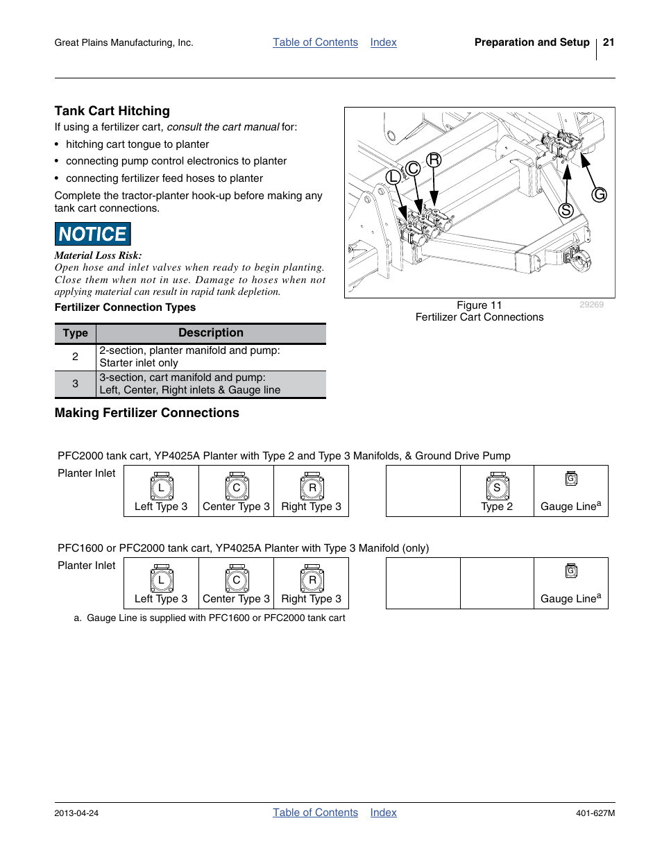 Tank cart hitching, Fertilizer connection types, Making fertilizer connections | Tank cart hitching making fertilizer connections, Lc r s g | Great Plains YP4025A Operator Manual User Manual | Page 25 / 190