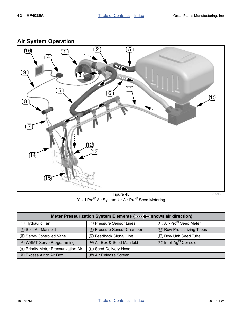 Air system operation | Great Plains YP4025A Operator Manual User Manual | Page 46 / 190