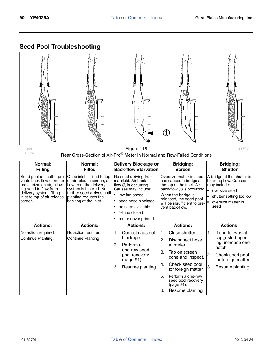 Seed pool troubleshooting | Great Plains YP4025A Operator Manual User Manual | Page 94 / 190
