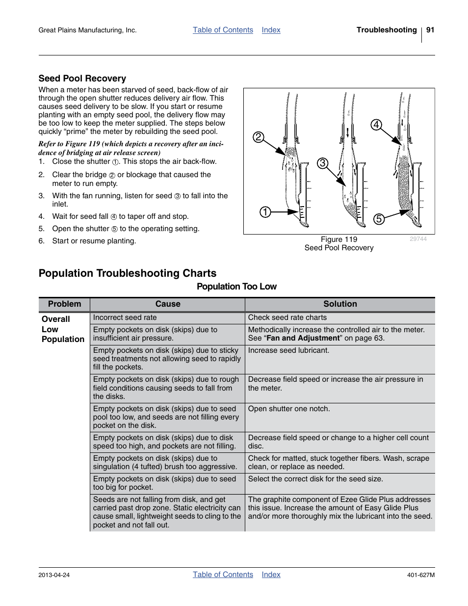 Seed pool recovery, Population troubleshooting charts | Great Plains YP4025A Operator Manual User Manual | Page 95 / 190